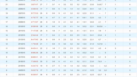 [彩民必备]2026年大乐透013期揭秘：后区稳中求胜三码解析，解锁实战玩彩精髓！