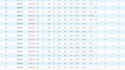 【彩王独门秘籍】揭秘排三26036绝杀秘数：精准预测定位杀4码，2458、1459、1469，错过等一年！