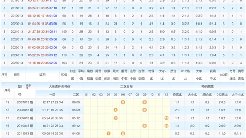 【彩运揭秘】福彩3D第26期第042期独家预测，专家精准分析，不容错过的中奖秘籍！