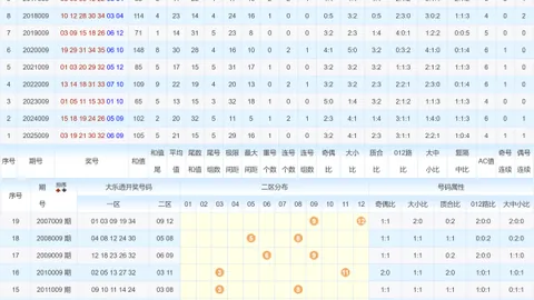【独门秘籍】大乐透26014期后区五胆揭秘，今晚开奖，惊喜连连！