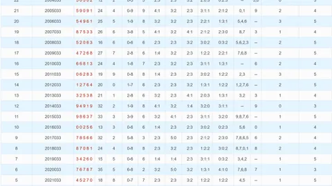 【彩运亨通】体彩排列3025期独家秘籍：精准杀2码，一胆定乾坤，6码必中攻略！