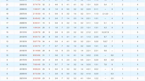 【独中靶心】2026015期大乐透精准预测：揭秘三码必杀秘籍——08、11、12！