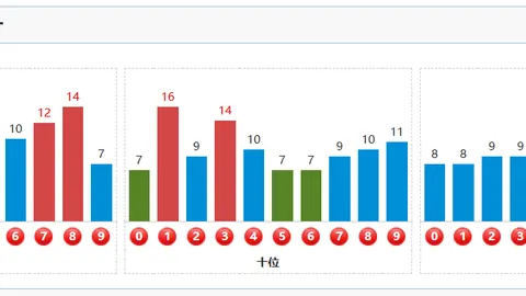 2026057期福彩3D专家质合分析推荐四字谜
