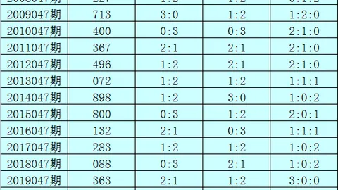 排列三第052期专家质合推荐分析