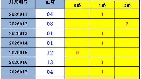 水镜大乐透024期：前区双码18、22后区独胆10缩选