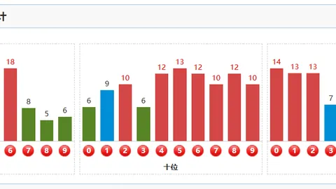 第2026020期 大乐透2026020期专家推荐：质合分析