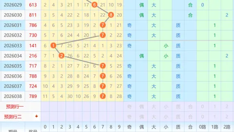 大乐透26058期专家推荐：质合分析前区十码选号