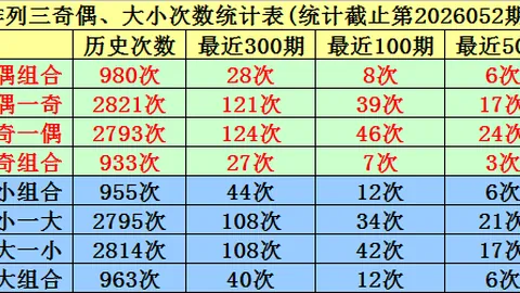 大乐透064期专家预测：全新杀号质合分析及前区十码