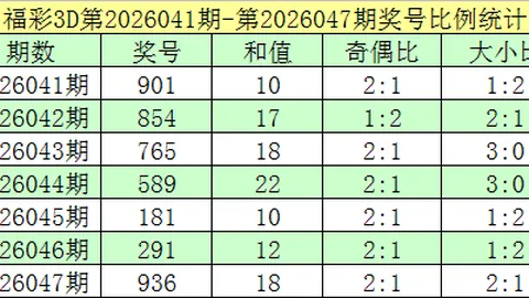 快乐8第2026062期，专家推荐：选十码猜15全对技巧