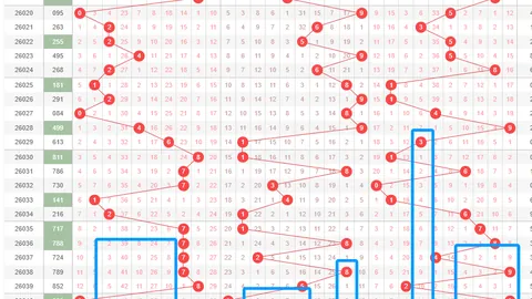 福彩3D第061期三彩姐推荐：非凡组合精选杀三码