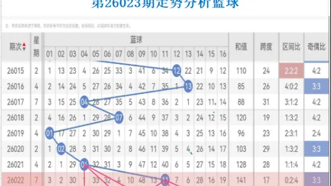 大乐透26027期专家七码复式推荐，质合分析参考