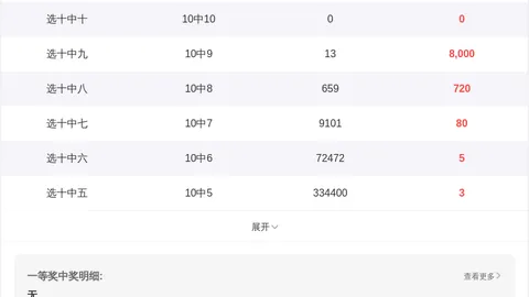福彩双色球26025期专家推荐蓝球，质合分析共赏玩彩技巧