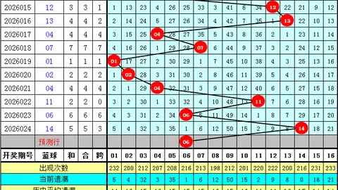 福彩3D第067期预测：专家推荐质合分析前区十码
