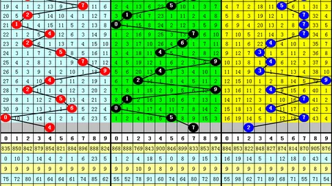 排列三057期陈水龙专家质合分析直选推荐