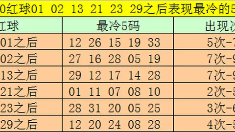 2026023期双色球专家推荐：心水杀号定胆分析，红球金码0