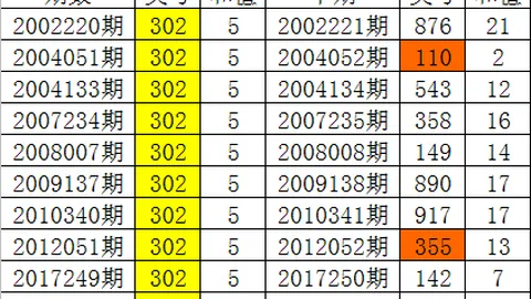 3D049期专家推荐：大乐透胆拖复式组合分享