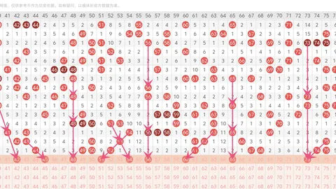 26070期大乐透专家质合推荐分析