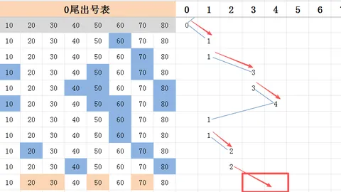 刘景明双色球推荐：1423万前期收获，本期精选61方案