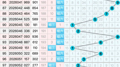 大鹏排列三第2026058期：独胆5防，直选小大大组合推荐