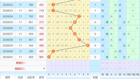 姚天罡双色球036期预测：红球大小比3_3，龙头号码03推荐