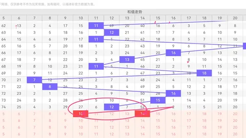 2026145期老熊排列三四字真诀