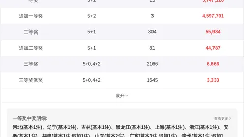 双色球26063期选号攻略彩票资讯：上期精准命中21，中奖技巧