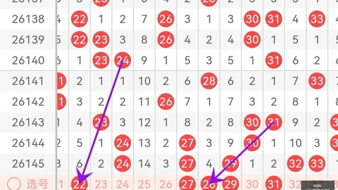 2026年希诺福彩326149期号码走势权威评测