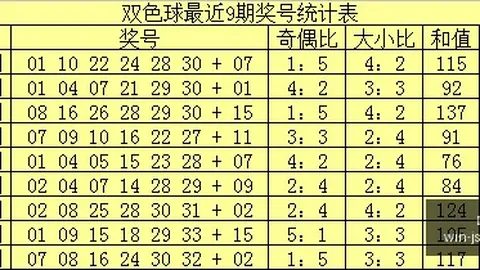 晚囡快乐八第148期分析推荐